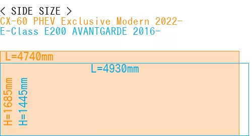 #CX-60 PHEV Exclusive Modern 2022- + E-Class E200 AVANTGARDE 2016-